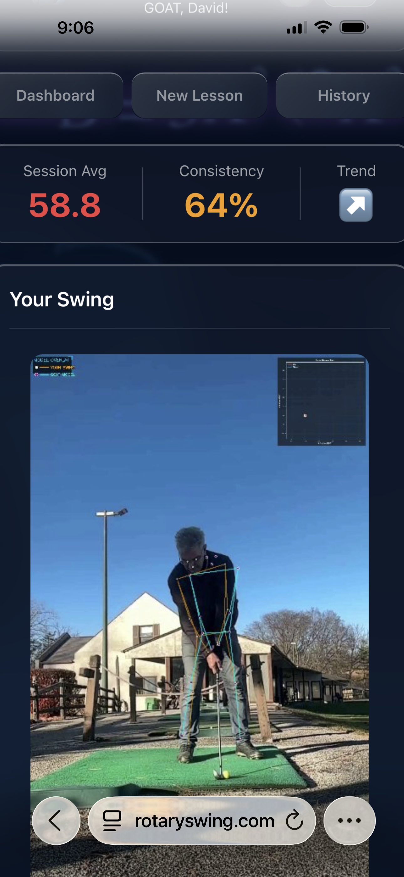 D-Lo original setup screenshot showing 58.8 session average